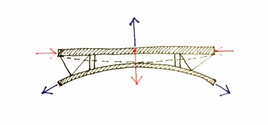 Diagram Casa Abu & Font, Solano Benitez