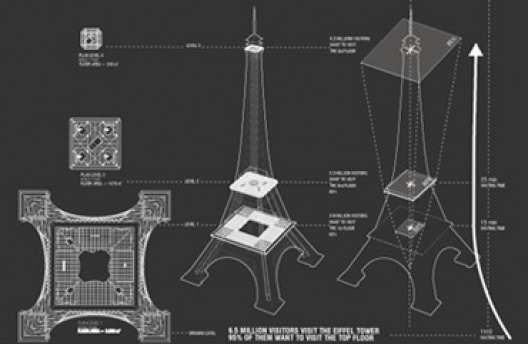 Arquitetura versus Interesses econômicos: A proposta de extensão da última plataforma da Torre Eiffel em Paris (1)
