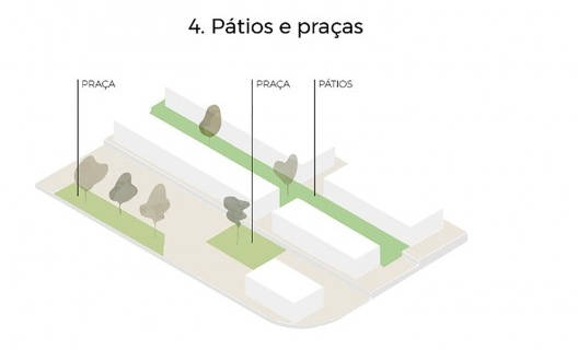 Casa Vênus, diagrama dos parâmetros e diretrizes para elaboração do projeto, Presidente Prudente SP, 2021. Arquiteta Juliana Menegassi