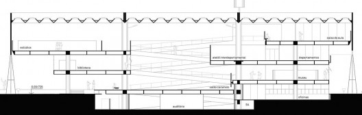 Corte transversal da FAU USP