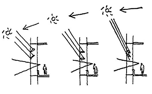 Armando de Holanda, proteger as janelas. Redesenho de croquis de Lucio Costa de Sobre arquitetura