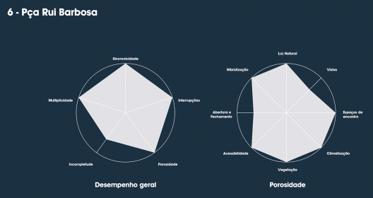 Exemplo ampliado de gráfico de desempenho