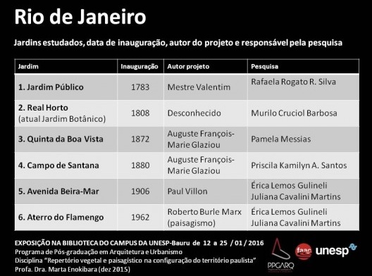 Rio de janeiro: jardins estudados