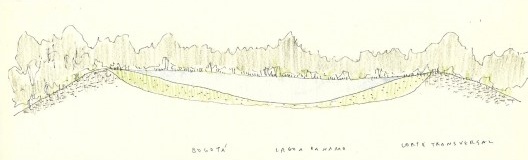 Corte transversal da Lagoa Páramo