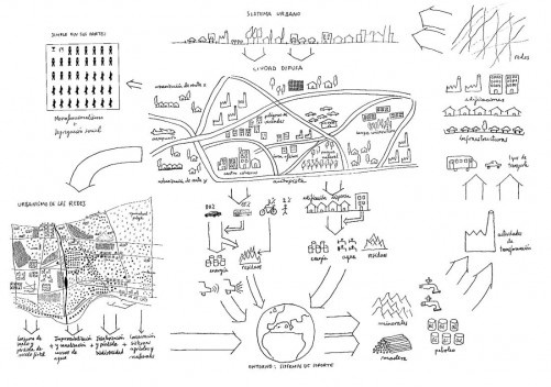 Modelo de cidade dispersa (difusa).