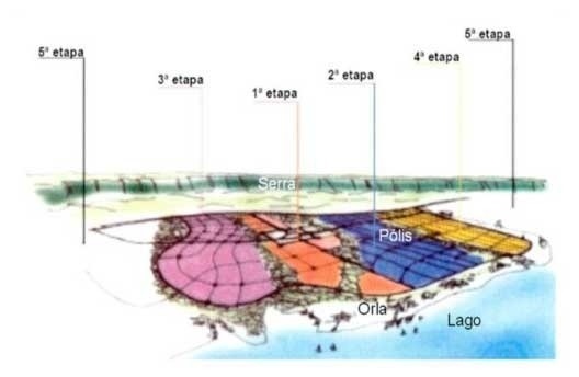 Figura 01 – Proposta de ocupação urbana seqüenciada de Palmas