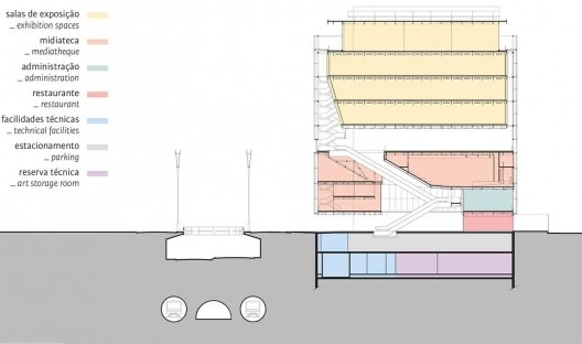 Sede do Instituto Moreira Salles, diagrama da distribuição do programa, São Paulo. Arquitetos Vinicius Andrade e Marcelo Morettin