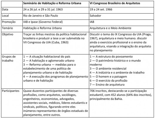 Elementos de comparação entre o s.HRu e o VI CBA