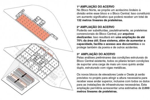 Ampliações da área de armazenagem do acervo