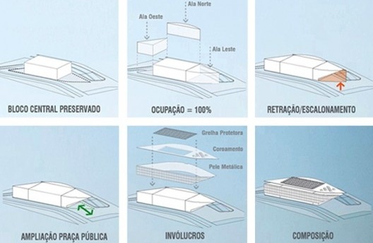 Concurso Anexo da Biblioteca Nacional, esquemas, Rio de Janeiro, 3º lugar, arquiteto Renato Dal Pian