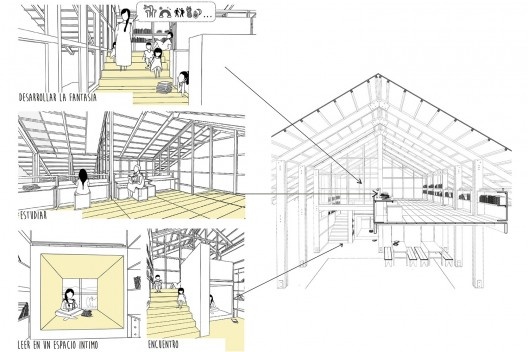 Escuela inicial y primaria Unión Alto Sanibeni, perspectiva, Comunidad Nativa Unión Alto Sanibeni, Pangoa, Junin, Perú, 2019. Arquitectos Marta Maccaglia, Raúl Arancibia, Giulia Perri y Susanna Olivieri / Asociación Semillas para el Desarrollo Sostenible