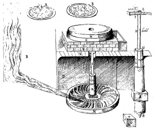 Moinho de rodízio conforme tratado do espanhol Pedro Juan de Lastanosa (c.1576). O mecanismo do moinho do Sítio do Morro seria bem parecido com o que aparece descrito pelo mecânico do Rei Filipe