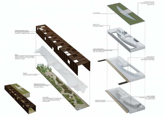 Concurso para o Pavilhão do Brasil na Expo Milão 2015, primeiro lugar, diagrama. Studio Arthur Casas (arquitetura), Atelier Marko Brajovic e Carmela Rocha (expografia) e Mosae (responsável técnico)
