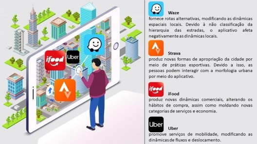 Mídia móvel como teleológico, catalítico e relevante