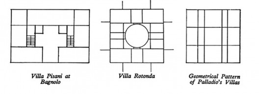 Plantas esquematizadas de onze villas palladianas