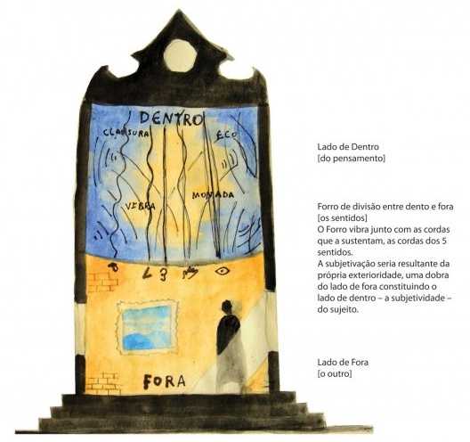 Alegoria da casa barroca, segundo esquema de Gilles Deleuze