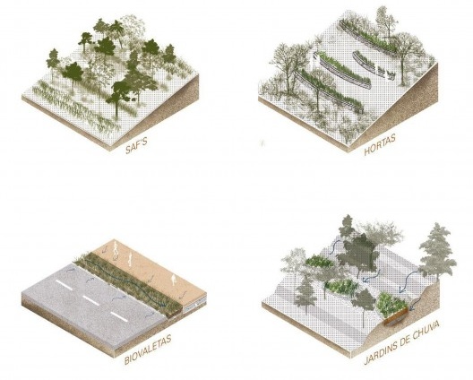 Armadura da paisagem. Infraestrutura verde nas encostas do Morro da Formiga, ações projetuais do recorte, Rio de Janeiro RJ Brasil, 2021. Arquiteta Larissa de Paula Scheuer