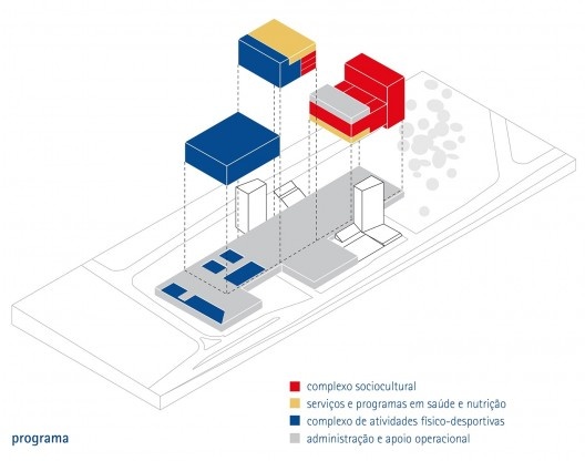 Sesc Limeira, diagrama de programa, 2017. Arquitetos Alvaro Puntoni, João Sodré, José Paulo Gouvêa e Pedro Mendes da Rocha / Grupo SP + JPG.ARQ + Pedro Mendes da Rocha