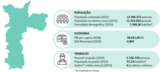 Dados sobre a população, economia e trabalho do município de São Paulo
