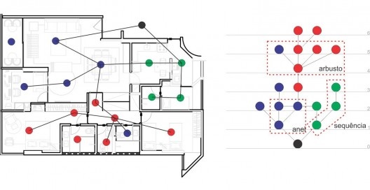 Grafo de permeabilidade