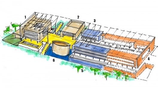 Biblioteca Brasiliana USP, esquema. Legenda: 1. Biblioteca Brasiliana Guita e José Mindlin; 2. cafeteria e espaços para exposições; 3. biblioteca de obras raras e especiais; 4. Instituto de Estudos Brasileiros – IEB; 5. Departamento Técnico SIBI; 6. audi