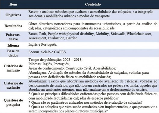 Protocolo da pesquisa