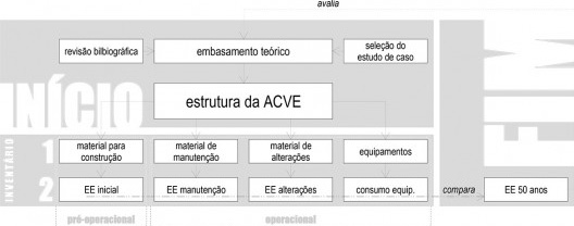 Figura 3 – Estratégia do trabalho
