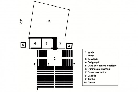 Tipologia urbana missioneira, componentes, pesquisa de Luiz Antônio Custódio