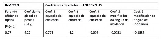 Especificações do coletor solar SCS