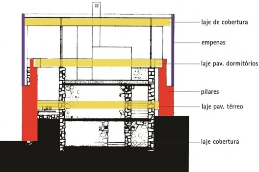 Casa Ariosto Martirani, corte, 1969