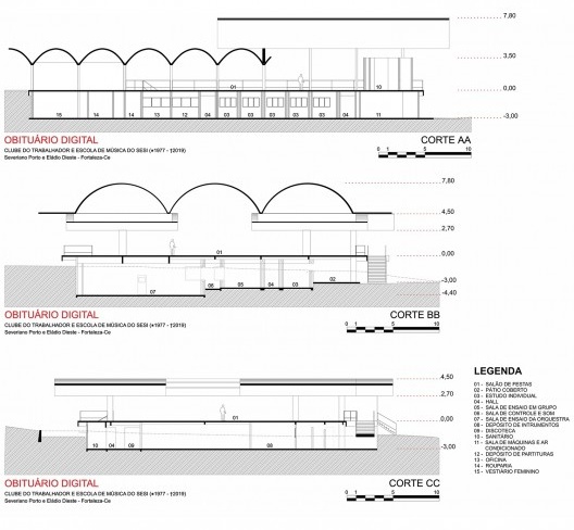 Perspectiva Digital Geral do CTEM do Sesi Barra do Ceará