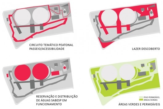Reservatório Sabesp Butantã, diagramas do projeto. Levisky arquitetos estratégia urbana