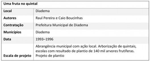 Projetos de participação popular e a construção da cidadania
