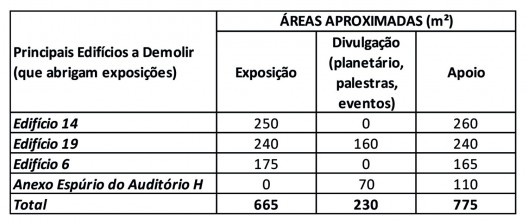 Tabela de áreas dos principais edifícios a demolir (exposições)