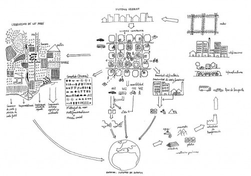 Modelo de cidade compacta.