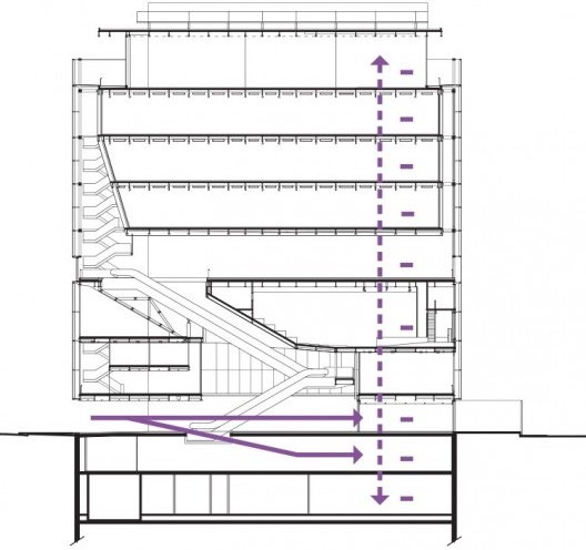 Sede do Instituto Moreira Salles, diagrama da circulação de carga e descarga, São Paulo. Arquitetos Vinicius Andrade e Marcelo Morettin