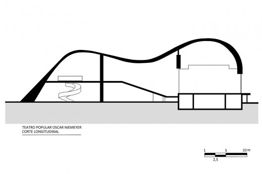 Corte esquemático de Oscar Niemeyer para o Teatro Popular Oscar Niemeyer, Niterói RJ