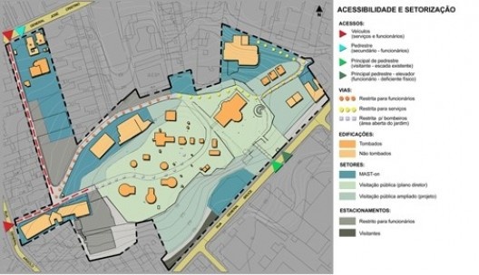 Mapa: acessos e setorização