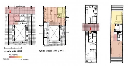 Esquema de níveis de privacidade interna dos apartamentos analisados. Esquerda, Apartamento skip-stop tipo “A” do CUPA. Direita o semi-duplex do CJK