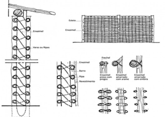 Desenho do enxaimel para recebimento do barro