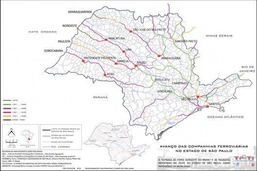 Avanço das companhias ferroviárias do Estado de São Paulo, periodização dos eixos abertos no Estado de São Paulo