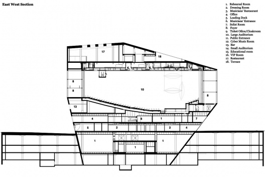 Casa da Música, corte leste-oeste, Porto, 2005. Arquitetos Rem Koolhaas e Ellen van Loon / OMA