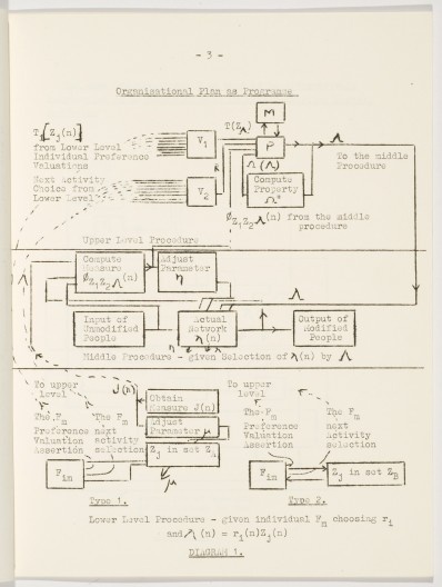 fluxograma de funcionamento