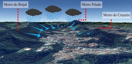 Perspectiva de Águas de Lindóia, demonstrando o vale que o tecido urbano central está inserido e a identificação dos morros que estrangulam o constructo. Edição realizada pelos autores