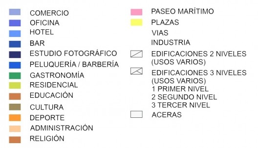Elaboración Dayana Lastre y Lis Carvajal
