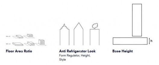 (a) densidade e regulação da distribuição, (b) regulação forma, (c) regulação das alturas (base/ corpo).