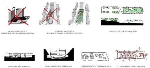 Diagramas - a trama aberta
