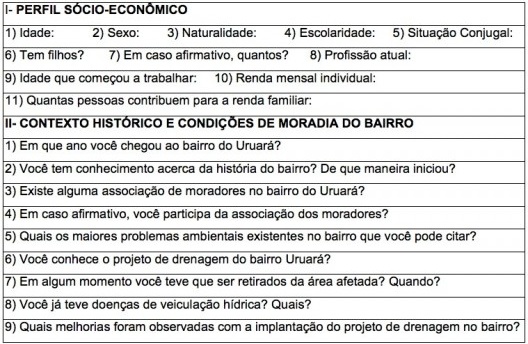 Modelo do questionário utilizado