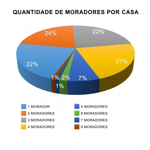Exemplos da tabulação feita pelos alunos em 2010