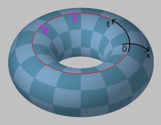 Representação de Toro